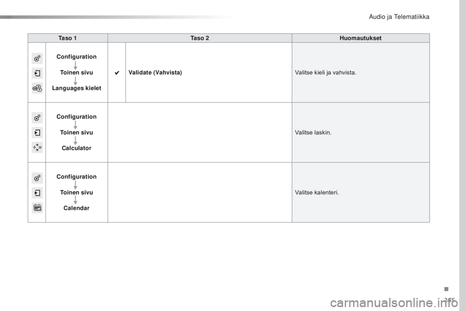 CITROEN C4 CACTUS 2016  Omistajan Käsikirjat (in Finnish) 265
C4-cactus_fi_Chap10b_SMEGplus_ed01-2015
Ta s o  1Ta s o  2 Huomautukset
Configuration To i n e n  s i v u
Languages kielet Validate (Vahvista)
Valitse kieli ja vahvista.
Configuration To i n e n  