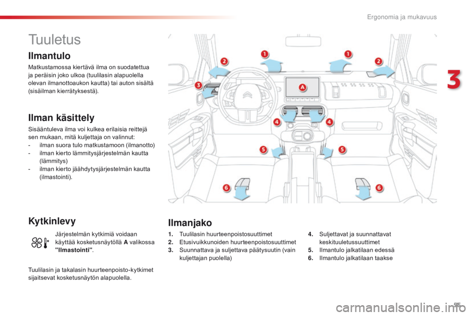 CITROEN C4 CACTUS 2016 Omistajan Käsikirjat (in Finnish) 55
C4-cactus_fi_Chap03_Ergonomie-et-confort_ed01-2015
Tuuletus
Ilmantulo
Matkustamossa kiertävä ilma on suodatettua
ja peräisin joko ulkoa (tuulilasin alapuolella
olevan ilmanottoaukon kautta) ta CITROEN C4 CACTUS 2016 Omistajan Käsikirjat (in Finnish) 55
C4-cactus_fi_Chap03_Ergonomie-et-confort_ed01-2015
Tuuletus
Ilmantulo
Matkustamossa kiertävä ilma on suodatettua
ja peräisin joko ulkoa (tuulilasin alapuolella
olevan ilmanottoaukon kautta) ta
