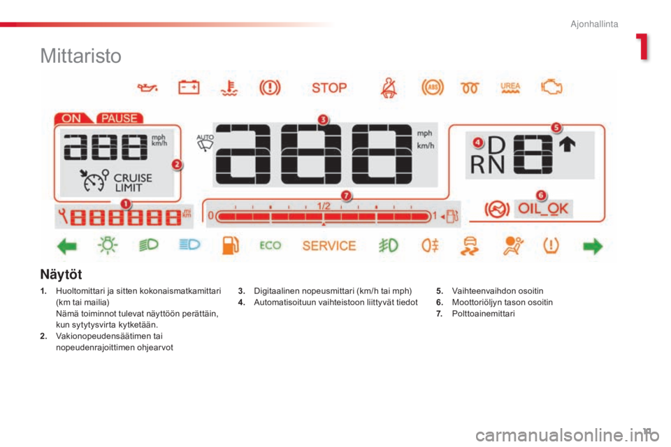 CITROEN C4 CACTUS 2015  Omistajan Käsikirjat (in Finnish) 11
C4-cactus_fi_Chap01_controle-de-marche_ed02-2014
Mittaristo
1. Huoltomittari ja sitten kokonaismatkamittari 
(km tai mailia)
 Nä

mä toiminnot tulevat näyttöön perättäin, 
kun sytytysvirta k