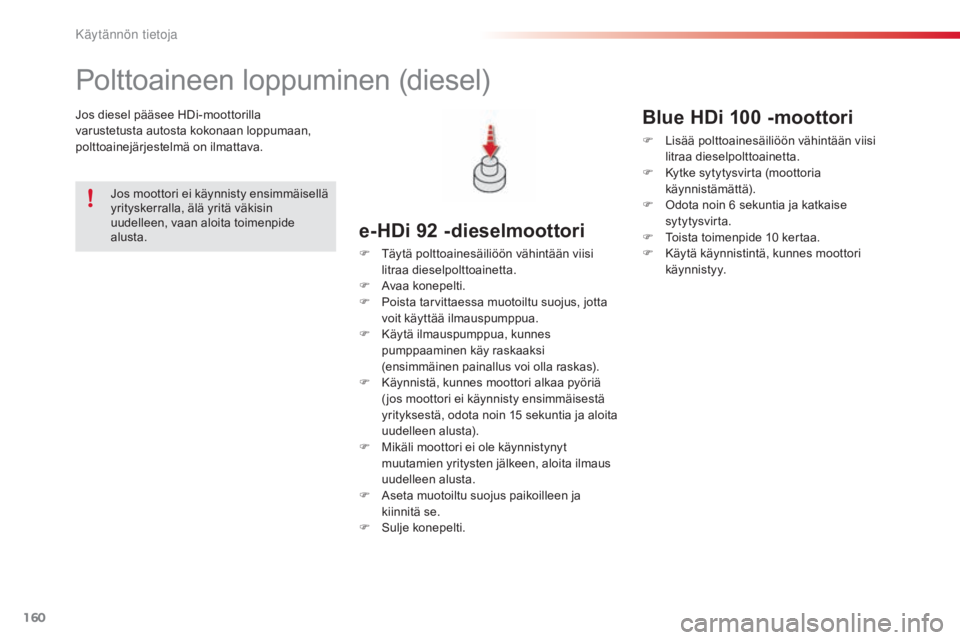 CITROEN C4 CACTUS 2015  Omistajan Käsikirjat (in Finnish) 160
C4-cactus_fi_Chap09_info-pratiques_ed02-2014
Polttoaineen loppuminen (diesel)
Jos diesel pääsee HDi-moottorilla 
varustetusta autosta kokonaan loppumaan, 
polttoainejärjestelmä on ilmattava.
e