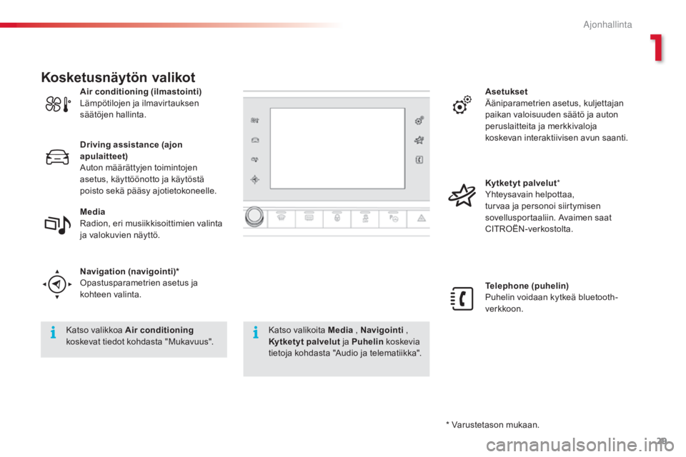 CITROEN C4 CACTUS 2015  Omistajan Käsikirjat (in Finnish) 29
C4-cactus_fi_Chap01_controle-de-marche_ed02-2014
* Varustetason mukaan.
Air conditioning (ilmastointi)
Lämpötilojen ja ilmavirtauksen 
säätöjen hallinta.
Driving assistance (ajon 
apulaitteet)