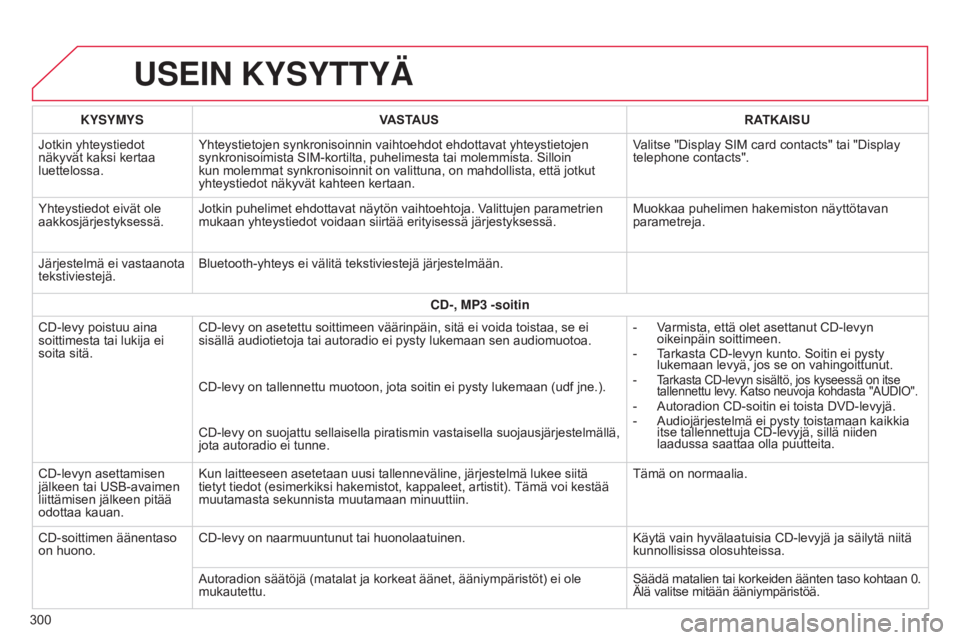 CITROEN C4 CACTUS 2015 Omistajan Käsikirjat (in Finnish) USEIN KYSYTTYÄ
300KYSYMYS
VASTAUS RATKAISU
Jotkin yhteystiedot
näkyvät kaksi kertaa
luettelossa. Yhteystietojen synkronisoinnin vaihtoehdot ehdottavat yhteystietojen
synkronisoimista SIM-kortilt CITROEN C4 CACTUS 2015 Omistajan Käsikirjat (in Finnish) USEIN KYSYTTYÄ
300KYSYMYS
VASTAUS RATKAISU
Jotkin yhteystiedot
näkyvät kaksi kertaa
luettelossa. Yhteystietojen synkronisoinnin vaihtoehdot ehdottavat yhteystietojen
synkronisoimista SIM-kortilt