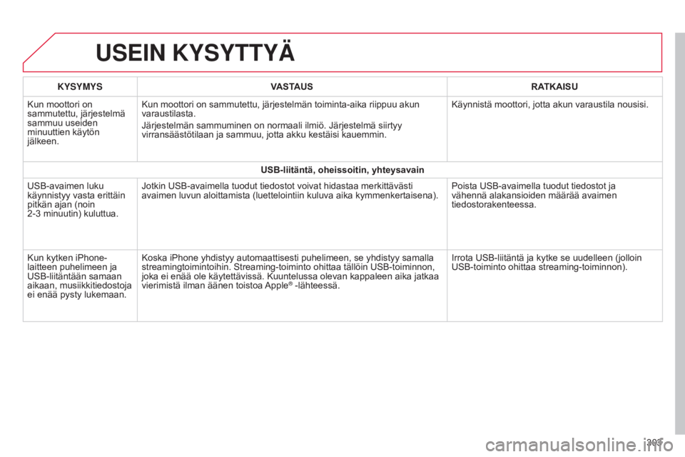 CITROEN C4 CACTUS 2015 Omistajan Käsikirjat (in Finnish) USEIN KYSYTTYÄ
303
KYSYMYS
VASTAUS RATKAISU
Kun moottori on
sammutettu, järjestelmä
sammuu useiden
minuuttien käytön
jälkeen. Kun moottori on sammutettu, järjestelmän toiminta-aika riippuu CITROEN C4 CACTUS 2015 Omistajan Käsikirjat (in Finnish) USEIN KYSYTTYÄ
303
KYSYMYS
VASTAUS RATKAISU
Kun moottori on
sammutettu, järjestelmä
sammuu useiden
minuuttien käytön
jälkeen. Kun moottori on sammutettu, järjestelmän toiminta-aika riippuu
