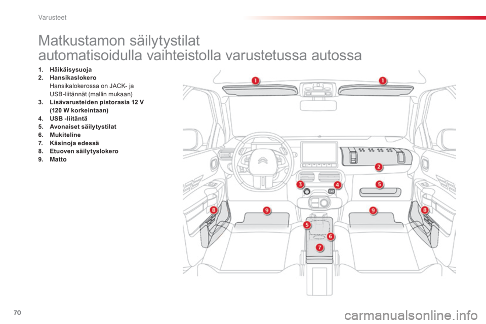 CITROEN C4 CACTUS 2015  Omistajan Käsikirjat (in Finnish) 70
C4-cactus_fi_Chap04_amenagements_ed02-2014
Matkustamon säilytystilat
automatisoidulla vaihteistolla varustetussa autossa
1. Häikäisysuoja
2. Ha nsikaslokero  
 Ha

nsikalokerossa on JACK- ja  
U