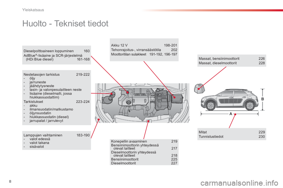 CITROEN C4 CACTUS 2015  Omistajan Käsikirjat (in Finnish) 8
Dieselpolttoaineen loppuminen  160
AdBlue®-lisäaine ja SCR-järjestelmä 
(HDi Blue diesel) 16 1-168
Huolto - Tekniset tiedot
Nestetasojen tarkistus  21 9 -222
- öl jy
-
 jar

runeste
-
 jää

h