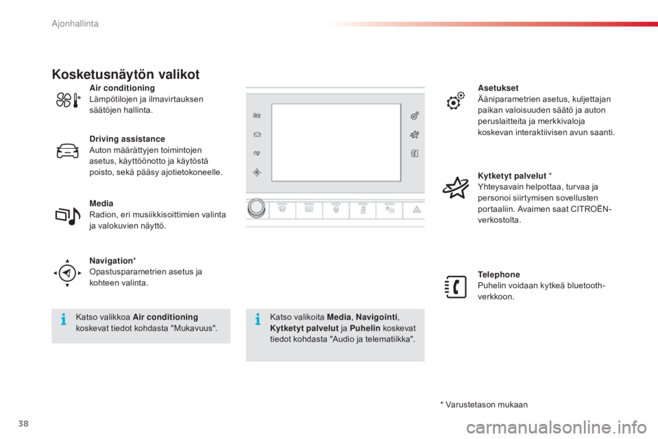 CITROEN C4 CACTUS 2014  Omistajan Käsikirjat (in Finnish) 38
* Varustetason mukaan
Air conditioning
 
Lämpötilojen ja ilmavirtauksen 
säätöjen hallinta.
Driving assistance  
Auton määrättyjen toimintojen 
asetus, käyttöönotto ja käytöstä 
poist