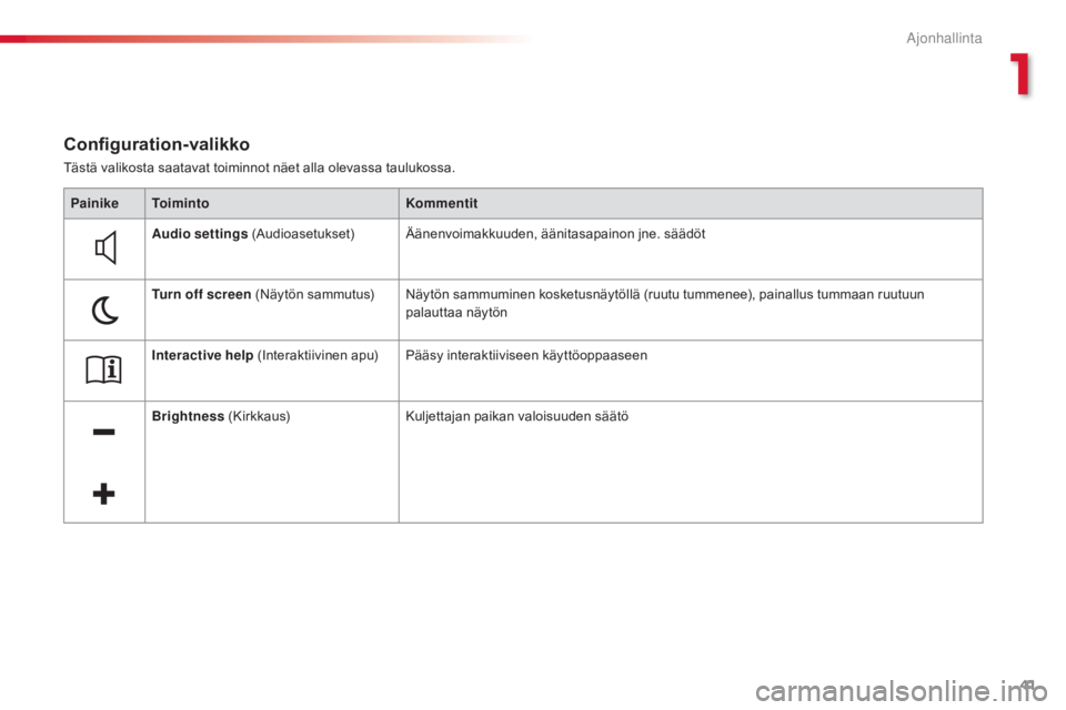 CITROEN C4 CACTUS 2014  Omistajan Käsikirjat (in Finnish) 41
E3_fi_Chap01_controle-de-marche_ed01-2014
Tästä valikosta saatavat toiminnot näet alla olevassa taulukossa.
Configuration-valikko
PainikeToiminto Kommentit
Audio settings  (Audioasetukset) Ään