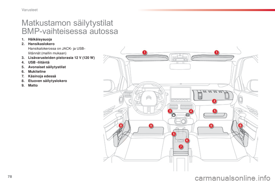 CITROEN C4 CACTUS 2014 Omistajan Käsikirjat (in Finnish) 78
Matkustamon säilytystilat
BMP-vaihteisessa autossa
1. Häikäisysuoja
2. Hansikaslokero
H
ansikalokerossa on JACK- ja USB-
liitännät (mallin mukaan)
3.
L
isävarusteiden pistorasia 12
V CITROEN C4 CACTUS 2014 Omistajan Käsikirjat (in Finnish) 78
Matkustamon säilytystilat
BMP-vaihteisessa autossa
1. Häikäisysuoja
2. Hansikaslokero
H
ansikalokerossa on JACK- ja USB-
liitännät (mallin mukaan)
3.
L
isävarusteiden pistorasia 12
V