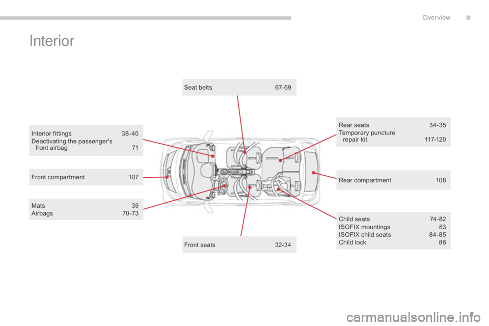 Citroen C ZERO 2017 1.G Owners Manual 5
C-Zero_en_Chap00b_vue-ensemble_ed01-2016
Interior
Rear compartment 108
Front compartment
 1
07 Seat belts
 
6

7- 69
Rear seats 
3
 4-35
Temporary puncture   
repair kit  
1
 17-120
Mats
 
3

9
Airb