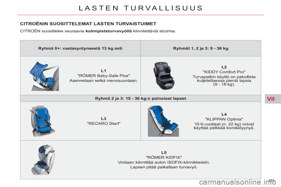 CITROEN C4 PICASSO 2013 Omistajan Käsikirjat (in Finnish) VII
11 9
LASTEN TURVALLISUUS
CITROËNIN SUOSITTELEMAT LASTEN TURVAISTUIMET
CITROËN suosittelee seuraavia kolmipisteturvavyöllä
kiinnitettäviä istuimia:
Ryhmä 0+: vastasyntyneestä CITROEN C4 PICASSO 2013 Omistajan Käsikirjat (in Finnish) VII
11 9
LASTEN TURVALLISUUS
CITROËNIN SUOSITTELEMAT LASTEN TURVAISTUIMET
CITROËN suosittelee seuraavia kolmipisteturvavyöllä
kiinnitettäviä istuimia:
Ryhmä 0+: vastasyntyneestä