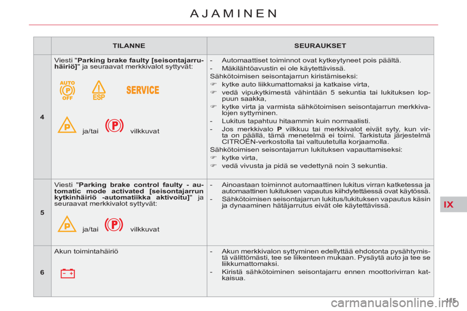 CITROEN C4 PICASSO 2013  Omistajan Käsikirjat (in Finnish) IX
145 
AJAMINEN
   
 
TILANNE 
 
   
 
SEURAUKSET 
 
 
   
 
4 
 
   Viesti " Parking brake faulty 
  [seisontajarru-
häiriö] 
" ja seuraavat merkkivalot syttyvät: 
  ja/tai   vilkkuvat    
 
-   