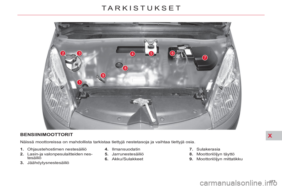 CITROEN C4 PICASSO 2013  Omistajan Käsikirjat (in Finnish) X
177 
TARKISTUKSET
BENSIINIMOOTTORIT
  Näissä moottoreissa on mahdollista tarkistaa tiettyjä nestetasoja ja vaihtaa tiettyjä osia. 
   
 
1. 
 Ohjaustehostimen nestesäiliö 
   
2. 
  Lasin-ja v