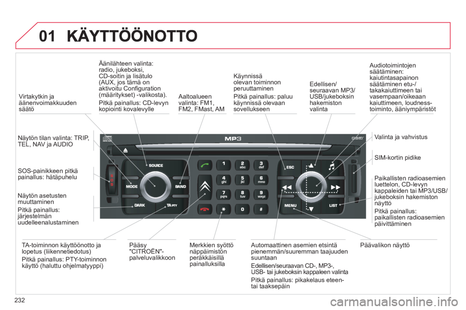 CITROEN C4 PICASSO 2013 Omistajan Käsikirjat (in Finnish) 232
01
Virtakytkin ja äänenvoimakkuuden säätö
Ä
änilähteen valinta:radio, jukeboksi,
CD-soitin ja lisätulo(AUX, jos tämä onaktivoitu Confi guration (m‰‰ritykset) -valikost CITROEN C4 PICASSO 2013 Omistajan Käsikirjat (in Finnish) 232
01
Virtakytkin ja äänenvoimakkuuden säätö
Ä
änilähteen valinta:radio, jukeboksi,
CD-soitin ja lisätulo(AUX, jos tämä onaktivoitu Confi guration (m‰‰ritykset) -valikost