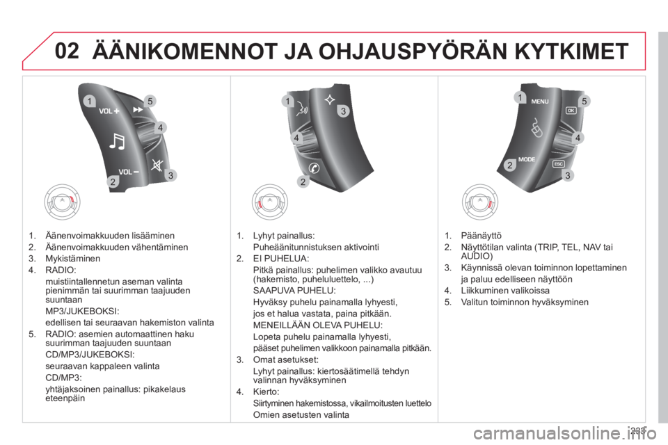 CITROEN C4 PICASSO 2013 Omistajan Käsikirjat (in Finnish) 233
02
32
15
4
2
1
32
15
4
3
4
ÄÄNIKOMENNOT JA OHJAUSPYÖRÄN KYTKIMET
1. Äänenvoimakkuuden lisääminen
2.
Äänenvoimakkuuden vähentäminen
3. M
ykistäminen
4. RADI
O:
m
uistiintallenn CITROEN C4 PICASSO 2013 Omistajan Käsikirjat (in Finnish) 233
02
32
15
4
2
1
32
15
4
3
4
ÄÄNIKOMENNOT JA OHJAUSPYÖRÄN KYTKIMET
1. Äänenvoimakkuuden lisääminen
2.
Äänenvoimakkuuden vähentäminen
3. M
ykistäminen
4. RADI
O:
m
uistiintallenn