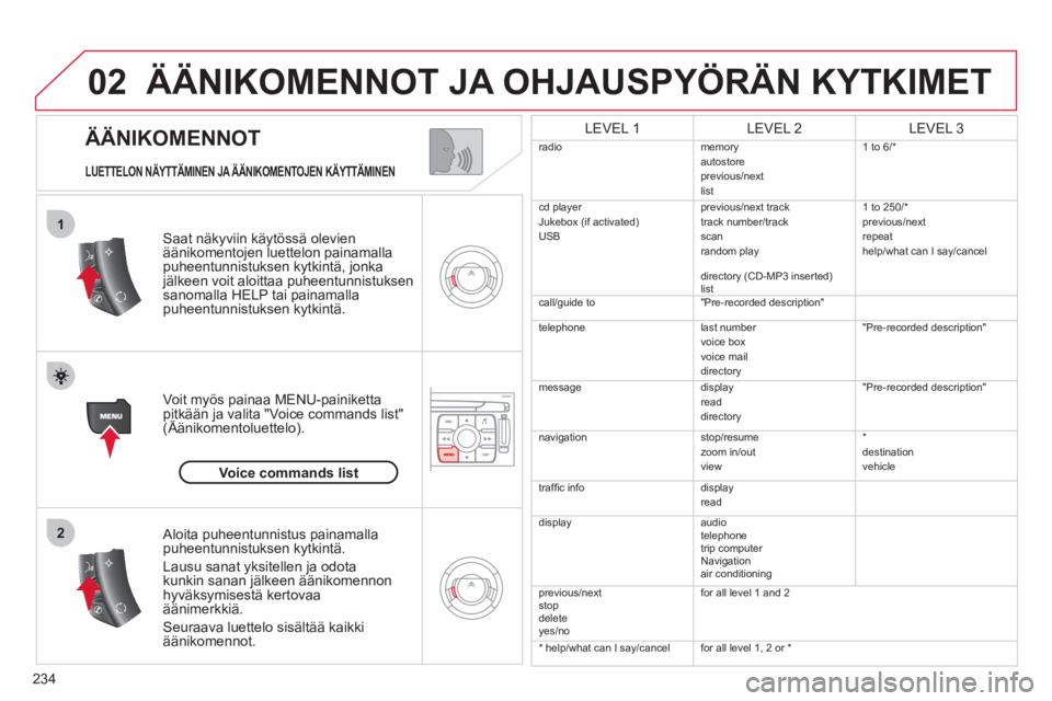 CITROEN C4 PICASSO 2013 Omistajan Käsikirjat (in Finnish) 234
02
1
2
ÄÄNIKOMENNOT
ÄÄNIKOMENNOT JA OHJAUSPYÖRÄN KYTKIMET
LUETTELON NÄYTTÄMINEN JA ÄÄNIKOMENTOJEN KÄYTTÄMINEN
Saat näkyviin käytössä olevienäänikomentojen luettelon pa CITROEN C4 PICASSO 2013 Omistajan Käsikirjat (in Finnish) 234
02
1
2
ÄÄNIKOMENNOT
ÄÄNIKOMENNOT JA OHJAUSPYÖRÄN KYTKIMET
LUETTELON NÄYTTÄMINEN JA ÄÄNIKOMENTOJEN KÄYTTÄMINEN
Saat näkyviin käytössä olevienäänikomentojen luettelon pa