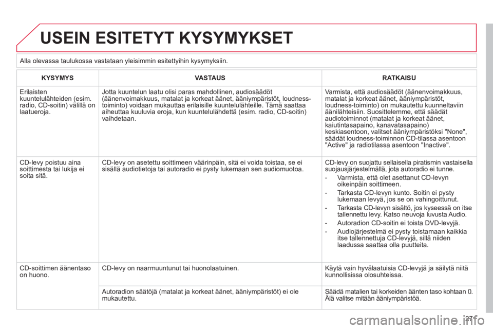 CITROEN C4 PICASSO 2013 Omistajan Käsikirjat (in Finnish) 271
USEIN ESITETYT KYSYMYKSET
KYSYMYSVASTA USRATKAISU
Erilaisten kuuntelulähteiden (esim. radio, CD-soitin) välillä onlaatueroja.
Jotta kuuntelun laatu olisi paras mahdollinen, audiosäädöt(ä CITROEN C4 PICASSO 2013 Omistajan Käsikirjat (in Finnish) 271
USEIN ESITETYT KYSYMYKSET
KYSYMYSVASTA USRATKAISU
Erilaisten kuuntelulähteiden (esim. radio, CD-soitin) välillä onlaatueroja.
Jotta kuuntelun laatu olisi paras mahdollinen, audiosäädöt(ä