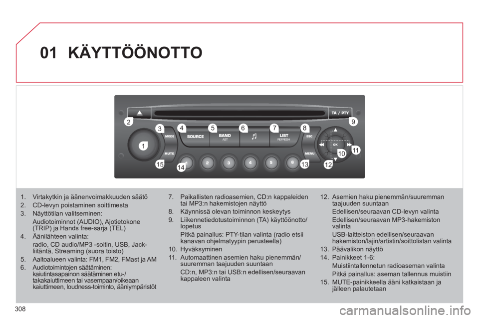 CITROEN C4 PICASSO 2013  Omistajan Käsikirjat (in Finnish) 308
01
11
22
10101111
133144155
33445566778899
122
  KÄYTTÖÖNOTTO 
1.  Virtakytkin ja äänenvoimakkuuden säätö 
2.  CD-levyn poistaminen soittimesta
3.  Näyttötilan valitseminen:
Audiotoiminn