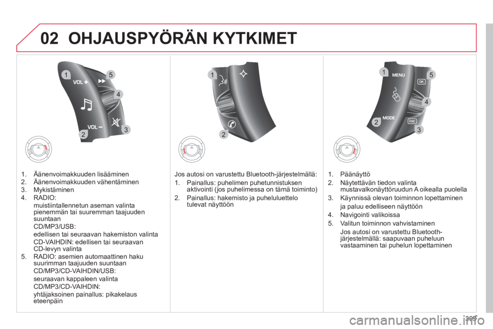 CITROEN C4 PICASSO 2013  Omistajan Käsikirjat (in Finnish) 309
02
32
15
4
2
1
32
15
4
OHJAUSPYÖRÄN KYTKIMET
1.  Äänenvoimakkuuden lisääminen
2.  Äänenvoimakkuuden vähentäminen 
3.  Mykistäminen 
4.  RADIO: 
muistiintallennetun aseman valintapienemm