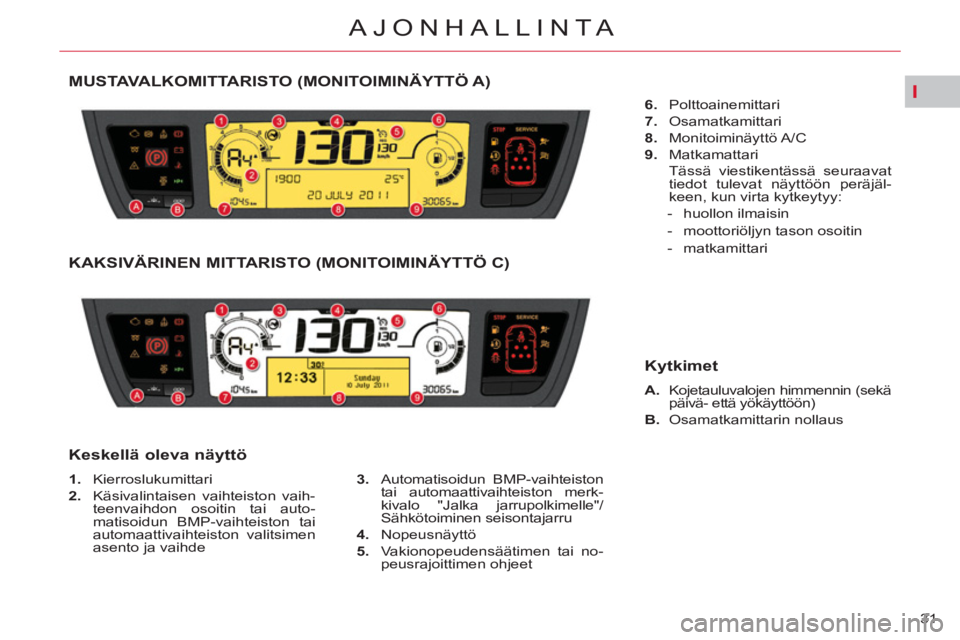 CITROEN C4 PICASSO 2013 Omistajan Käsikirjat (in Finnish) I
31
AJONHALLINTA
MUSTAVALKOMITTARISTO (MONITOIMINÄYTTÖ A)
1.
Kierroslukumittari
2.
Käsivalintaisen vaihteiston vaih-
teenvaihdon osoitin tai auto-
matisoidun BMP-vaihteiston tai
CITROEN C4 PICASSO 2013 Omistajan Käsikirjat (in Finnish) I
31
AJONHALLINTA
MUSTAVALKOMITTARISTO (MONITOIMINÄYTTÖ A)
1.
Kierroslukumittari
2.
Käsivalintaisen vaihteiston vaih-
teenvaihdon osoitin tai auto-
matisoidun BMP-vaihteiston tai
