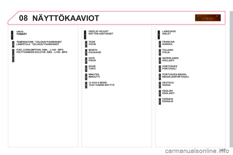 CITROEN C4 PICASSO 2013  Omistajan Käsikirjat (in Finnish) 323
08
LÄMPÖTILA: °CELSIUS/°FAHRENHEIT  
 
POLTTOAINEEN KULUTU
S: KM/L - L/100 - MPG  
1
2
2
 
NÄYTTÖKAAVIOT 
 
 
NÄYTÖN ASETUKSET
   
KUUKAUSI  
PÄIVÄ
 
 TUNTI
 
 
MINUUTTI    
VUOSI  
   
