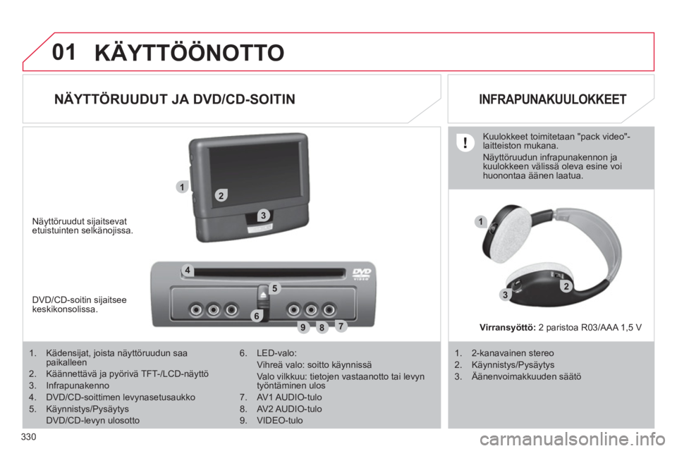 CITROEN C4 PICASSO 2013 Omistajan Käsikirjat (in Finnish) 330
01
12
89
6
3
3
4
1
7
52
KÄYTTÖÖNOTTO
NÄYTTÖRUUDUT JA DVD/CD-SOITIN
INFRAPUNAKUULOKKEET
Näyttöruudut sijaitsevat
etuistuinten selkänojissa.
DVD/CD-soitin si
jaitsee k CITROEN C4 PICASSO 2013 Omistajan Käsikirjat (in Finnish) 330
01
12
89
6
3
3
4
1
7
52
KÄYTTÖÖNOTTO
NÄYTTÖRUUDUT JA DVD/CD-SOITIN
INFRAPUNAKUULOKKEET
Näyttöruudut sijaitsevat
etuistuinten selkänojissa.
DVD/CD-soitin si
jaitsee k