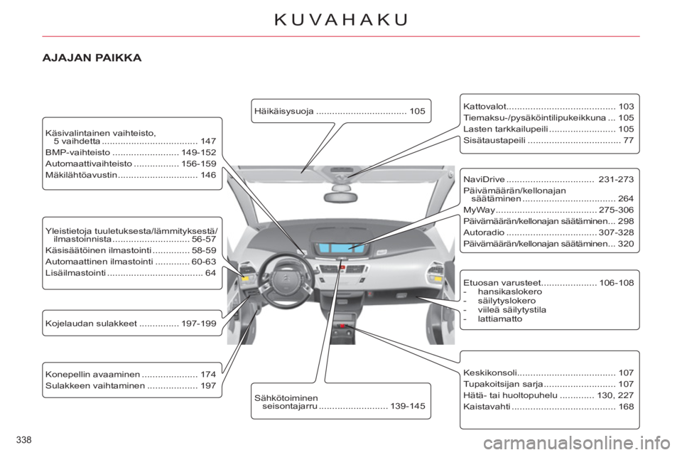CITROEN C4 PICASSO 2013 Omistajan Käsikirjat (in Finnish) 338
KUVAHAKU
Kojelaudan sulakkeet ............... 197-199
Konepellin avaaminen ..................... 174
Sulakkeen vaihtaminen ................... 197
Käsivalintainen vaihteisto,
CITROEN C4 PICASSO 2013 Omistajan Käsikirjat (in Finnish) 338
KUVAHAKU
Kojelaudan sulakkeet ............... 197-199
Konepellin avaaminen ..................... 174
Sulakkeen vaihtaminen ................... 197
Käsivalintainen vaihteisto,