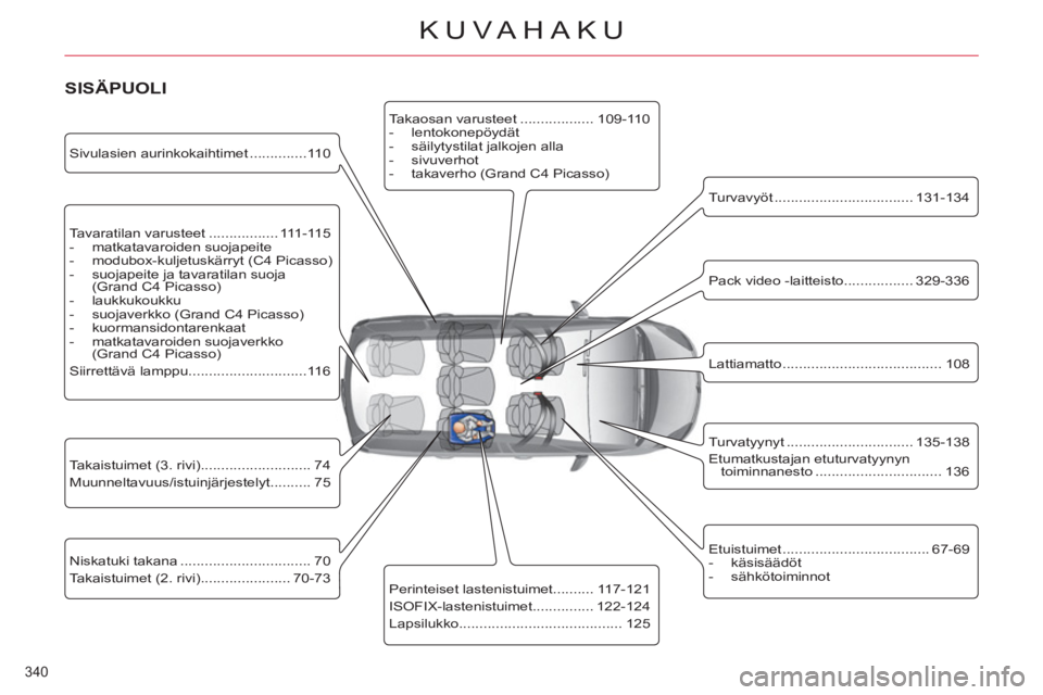 CITROEN C4 PICASSO 2013 Omistajan Käsikirjat (in Finnish) 340
KUVAHAKU
Tavaratilan varusteet ................. 111-115
- matkatavaroiden suojapeite
- modubox-kuljetuskärryt (C4 Picasso)
- suojapeite ja tavaratilan suoja
(Grand C4 CITROEN C4 PICASSO 2013 Omistajan Käsikirjat (in Finnish) 340
KUVAHAKU
Tavaratilan varusteet ................. 111-115
- matkatavaroiden suojapeite
- modubox-kuljetuskärryt (C4 Picasso)
- suojapeite ja tavaratilan suoja
(Grand C4