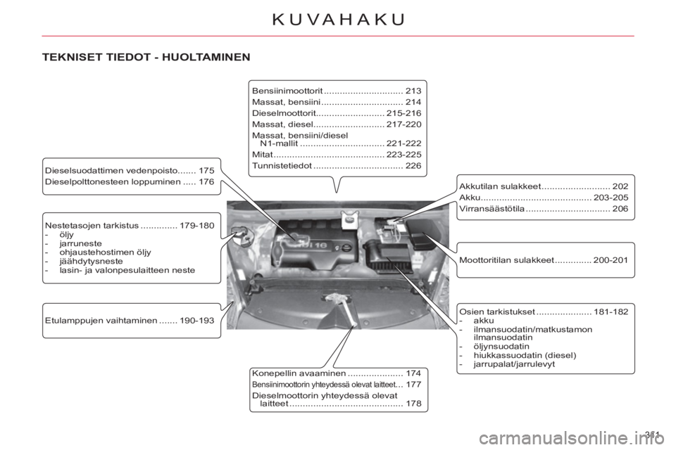 CITROEN C4 PICASSO 2013 Omistajan Käsikirjat (in Finnish) 341
KUVAHAKU
Nestetasojen tarkistus .............. 179-180
- öljy
- jarruneste
- ohjaustehostimen öljy
- jäähdytysneste
- lasin- ja valonpesulaitteen neste
CITROEN C4 PICASSO 2013 Omistajan Käsikirjat (in Finnish) 341
KUVAHAKU
Nestetasojen tarkistus .............. 179-180
- öljy
- jarruneste
- ohjaustehostimen öljy
- jäähdytysneste
- lasin- ja valonpesulaitteen neste