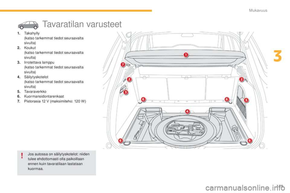 CITROEN C4 PICASSO 2015  Omistajan Käsikirjat (in Finnish) 119
C4-Picasso-II_fi_Chap03_confort_ed01-2014
tavaratilan varusteet
1. takahylly (katso tarkemmat tiedot seuraavalta 
sivulta)
2.
 Ko

ukut
 (k

atso tarkemmat tiedot seuraavalta 
sivulta)
3.
  irr

o