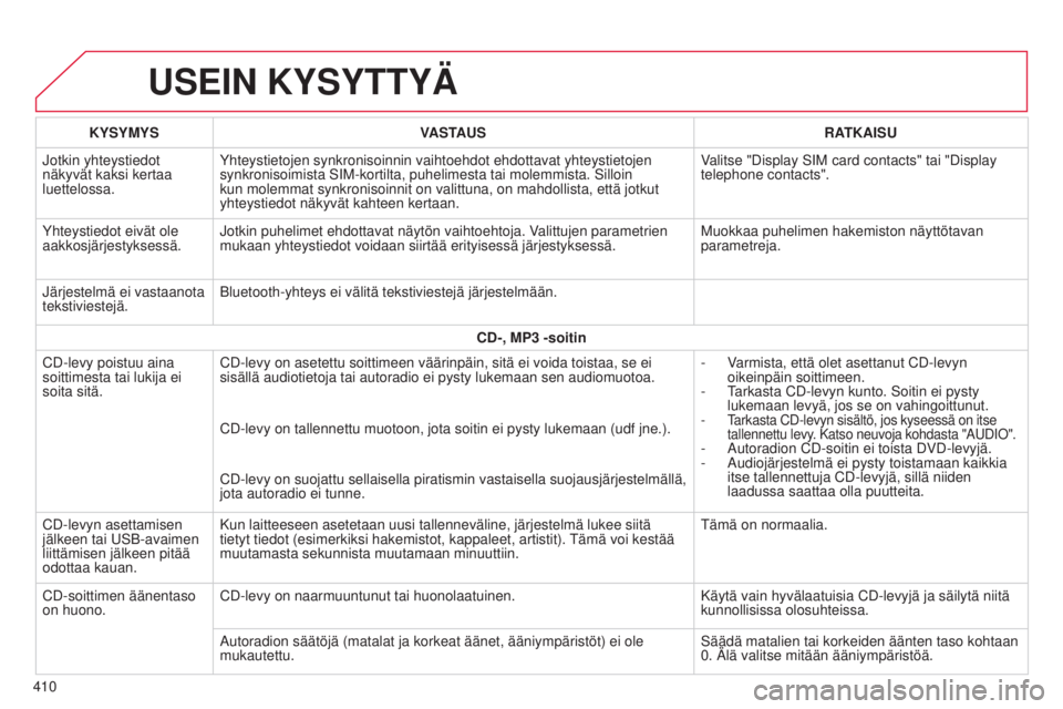 CITROEN C4 PICASSO 2015  Omistajan Käsikirjat (in Finnish) C4-Picasso-II_fi_Chap10b_SMEGplus_ed01-2014
USEIN KYSYTTYÄ
410KYSYMYS
VASTAUS RATKAISU
jotkin yhteystiedot 
näkyvät kaksi kertaa 
luettelossa.yhteystietojen synkronisoinnin vaihtoehdot ehdottavat y