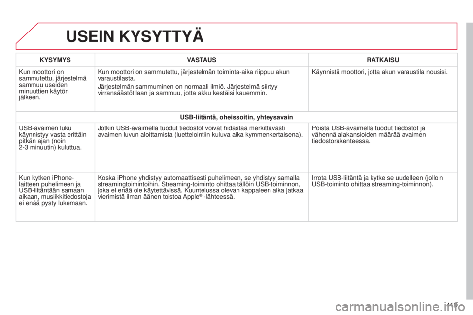 CITROEN C4 PICASSO 2015  Omistajan Käsikirjat (in Finnish) C4-Picasso-II_fi_Chap10b_SMEGplus_ed01-2014
USEIN KYSYTTYÄ
413
KYSYMYS
VASTAUS RATKAISU
Kun moottori on 
sammutettu, järjestelmä 
sammuu useiden 
minuuttien käytön 
jälkeen. Kun moottori on samm