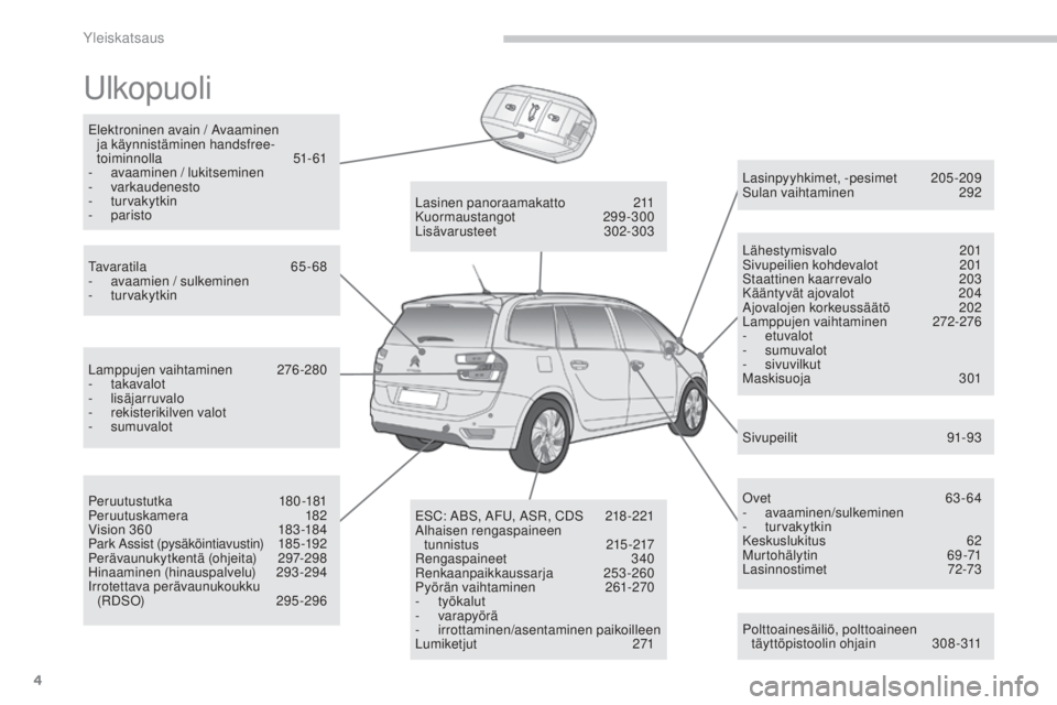 CITROEN C4 PICASSO 2015  Omistajan Käsikirjat (in Finnish) 4
C4-Picasso-II_fi_Chap00b_vue-ensemble_ed01-2014
ulkopuoli
Polttoainesäiliö, polttoaineen täyttöpistoolin ohjain  30 8 -311
Lasinpyyhkimet, -pesimet 
 20

5-209
sulan

 vaihtaminen
 29
 2
Lähest