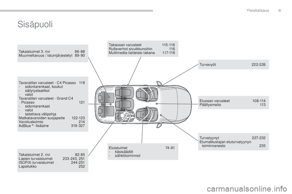 CITROEN C4 PICASSO 2015  Omistajan Käsikirjat (in Finnish) 5
C4-Picasso-II_fi_Chap00b_vue-ensemble_ed01-2014
sisäpuoli
takaistuimet 3. rivi  86- 88
Muunneltavuus / istuinjärjestelyt  89 -90
etui

stuimet 
 74
 -81
-
 käs

isäädöt
-
 s

ähkötoiminnot
t