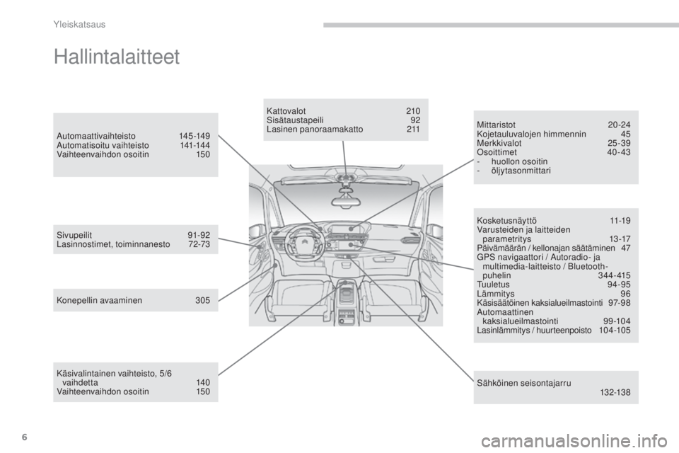 CITROEN C4 PICASSO 2015  Omistajan Käsikirjat (in Finnish) 6
C4-Picasso-II_fi_Chap00b_vue-ensemble_ed01-2014
hallintalaitteet
Kosketusnäyttö  11-19varus
teiden ja laitteiden 
parametritys 
 13

-17
Päivämäärän / kellonajan säätäminen 
 47
G

P
s n
 