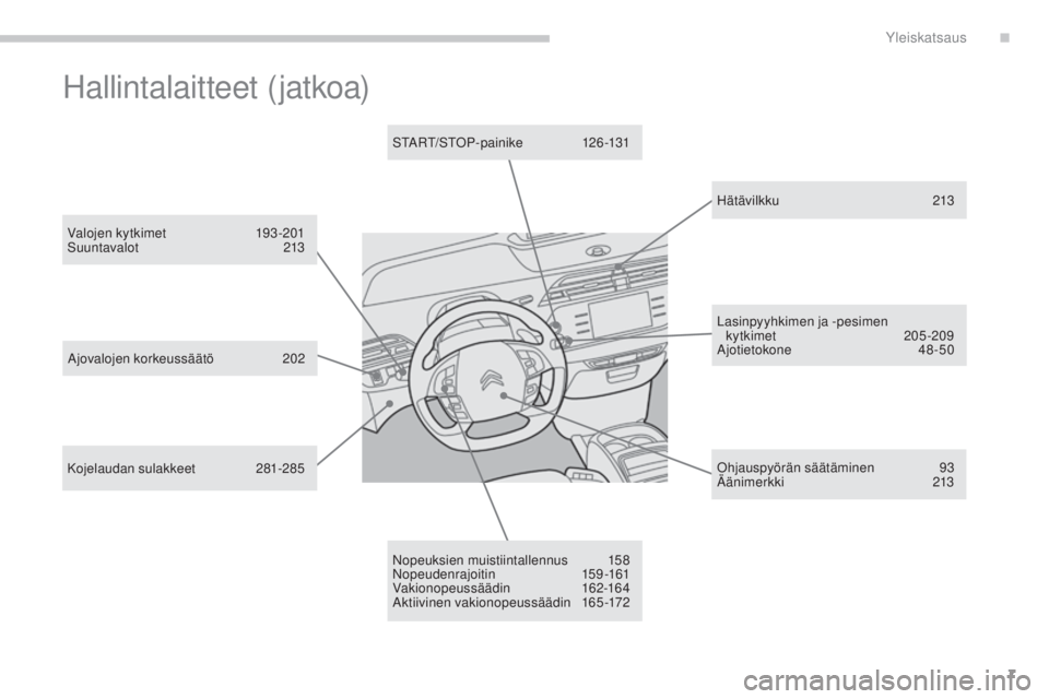 CITROEN C4 PICASSO 2015  Omistajan Käsikirjat (in Finnish) 7
C4-Picasso-II_fi_Chap00b_vue-ensemble_ed01-2014
hät ävilkku  213
N
opeuksien muistiintallennus 
 15

8
Nopeudenrajoitin 
 15

9-161
vak

ionopeussäädin 
 16

2-164
akt

iivinen vakionopeussääd