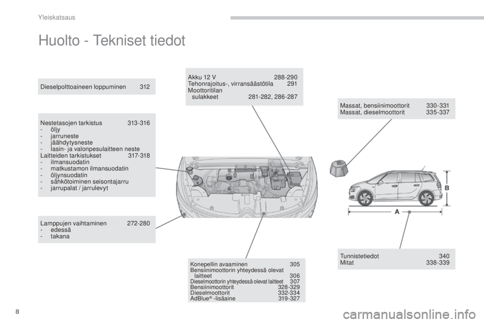 CITROEN C4 PICASSO 2015  Omistajan Käsikirjat (in Finnish) 8
C4-Picasso-II_fi_Chap00b_vue-ensemble_ed01-2014
huolto - tekniset tiedot
Massat, bensiinimoottorit  330-331
Massat, dieselmoottorit  33 5-337
die

selpolttoaineen loppuminen 
 31

2
Nestetasojen tar