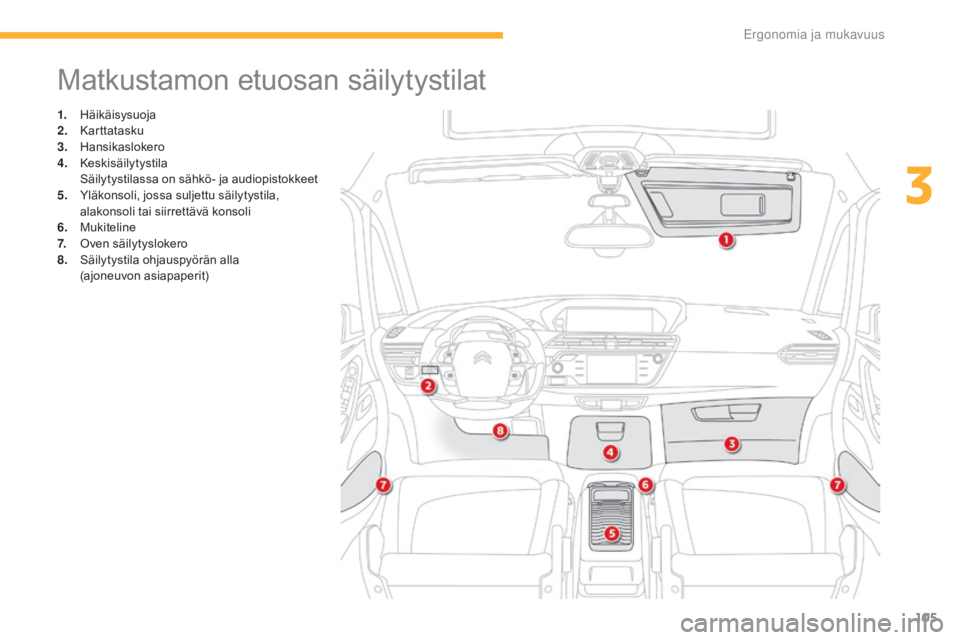 CITROEN C4 PICASSO 2016  Omistajan Käsikirjat (in Finnish) 105
C4-Picasso-II_fi_Chap03_ergonomie-confort_ed01-2016
Matkustamon etuosan säilytystilat
1. Häikäisysuoja
2. Karttatasku
3.
 H

ansikaslokero
4.
 K

eskisäilytystila 
 S

äily t ystilassa on sä