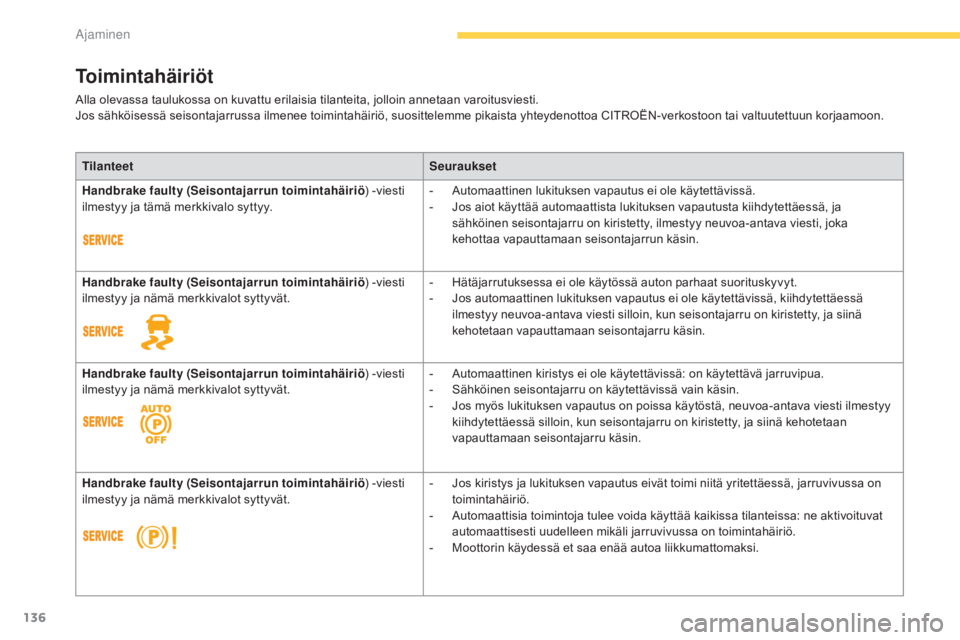 CITROEN C4 PICASSO 2016  Omistajan Käsikirjat (in Finnish) 136
C4-Picasso-II_fi_Chap04_conduite_ed01-2016
Toimintahäiriöt
Alla olevassa taulukossa on kuvattu erilaisia tilanteita, jolloin annetaan varoitusviesti.
Jos sähköisessä seisontajarrussa ilmenee 