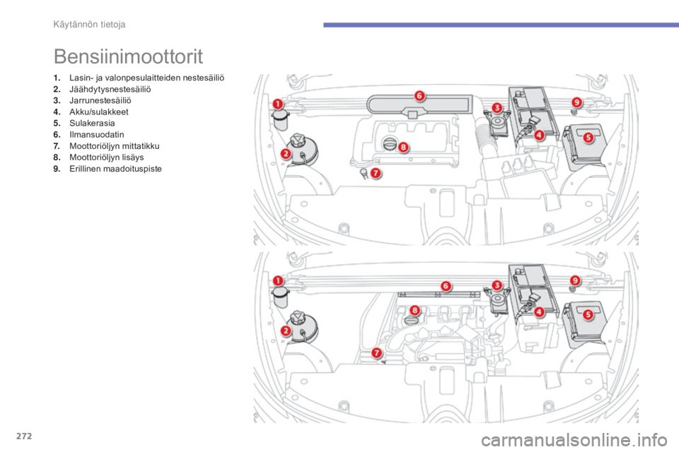 CITROEN C4 PICASSO 2016 Omistajan Käsikirjat (in Finnish) 272
C4-Picasso-II_fi_Chap07_info-pratiques_ed01-2016
1. Lasin- ja valonpesulaitteiden nestesäiliö
2. Jäähdytysnestesäiliö
3.
J
arrunestesäiliö
4.
A
kku/sulakkeet
5.
S
ulakerasia
6.
I
l CITROEN C4 PICASSO 2016 Omistajan Käsikirjat (in Finnish) 272
C4-Picasso-II_fi_Chap07_info-pratiques_ed01-2016
1. Lasin- ja valonpesulaitteiden nestesäiliö
2. Jäähdytysnestesäiliö
3.
J
arrunestesäiliö
4.
A
kku/sulakkeet
5.
S
ulakerasia
6.
I
l