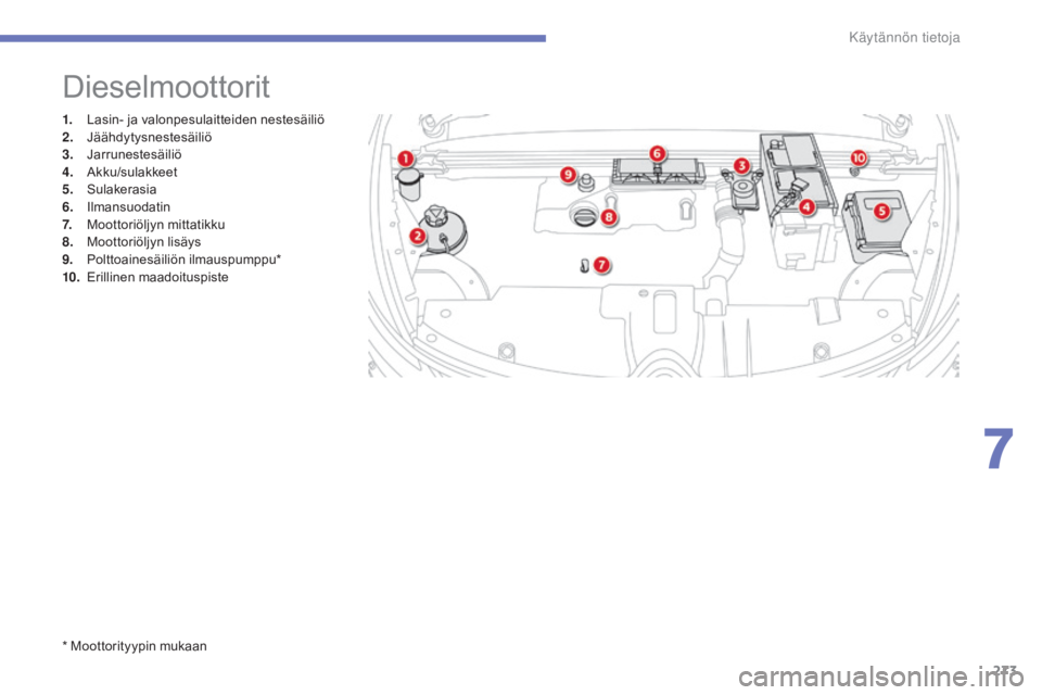 CITROEN C4 PICASSO 2016 Omistajan Käsikirjat (in Finnish) 273
C4-Picasso-II_fi_Chap07_info-pratiques_ed01-2016
1. Lasin- ja valonpesulaitteiden nestesäiliö
2. Jäähdytysnestesäiliö
3.
J
arrunestesäiliö
4.
A
kku/sulakkeet
5.
S
ulakerasia
6.
I
l CITROEN C4 PICASSO 2016 Omistajan Käsikirjat (in Finnish) 273
C4-Picasso-II_fi_Chap07_info-pratiques_ed01-2016
1. Lasin- ja valonpesulaitteiden nestesäiliö
2. Jäähdytysnestesäiliö
3.
J
arrunestesäiliö
4.
A
kku/sulakkeet
5.
S
ulakerasia
6.
I
l