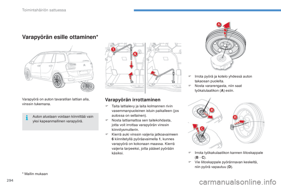 CITROEN C4 PICASSO 2016 Omistajan Käsikirjat (in Finnish) 294
C4-Picasso-II_fi_Chap08_en-cas-panne_ed01-2016
Varapyörän irrottaminenVarapyörä on auton tavaratilan lattian alla,
vinssin tukemana.
Varapyörän esille ottaminen*
F Irrota pyörä ja kotelo CITROEN C4 PICASSO 2016 Omistajan Käsikirjat (in Finnish) 294
C4-Picasso-II_fi_Chap08_en-cas-panne_ed01-2016
Varapyörän irrottaminenVarapyörä on auton tavaratilan lattian alla,
vinssin tukemana.
Varapyörän esille ottaminen*
F Irrota pyörä ja kotelo