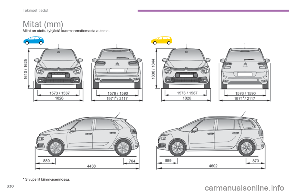 CITROEN C4 PICASSO 2016 Omistajan Käsikirjat (in Finnish) 330
C4-Picasso-II_fi_Chap09_caracteristiques-techniques_ed01-2016
Mitat (mm)Mitat on otettu tyhjästä kuormaamattomasta autosta.
* Sivupeilit kiinni-asennossa.
T CITROEN C4 PICASSO 2016 Omistajan Käsikirjat (in Finnish) 330
C4-Picasso-II_fi_Chap09_caracteristiques-techniques_ed01-2016
Mitat (mm)Mitat on otettu tyhjästä kuormaamattomasta autosta.
* Sivupeilit kiinni-asennossa.
T