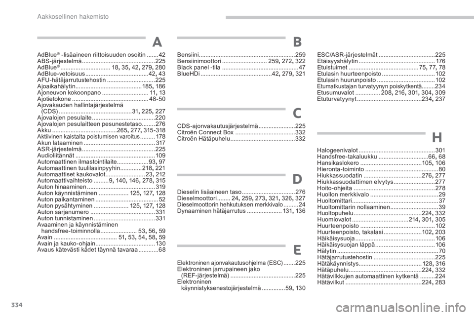 CITROEN C4 PICASSO 2016 Omistajan Käsikirjat (in Finnish) 334
C4-Picasso-II_fi_Chap11_index-alpha_ed01-2016
AdBlue® -lisäaineen riittoisuuden osoitin .......42
A
BS-järjestelmä ............................... .............225
AdBlue
® .................. CITROEN C4 PICASSO 2016 Omistajan Käsikirjat (in Finnish) 334
C4-Picasso-II_fi_Chap11_index-alpha_ed01-2016
AdBlue® -lisäaineen riittoisuuden osoitin .......42
A
BS-järjestelmä ............................... .............225
AdBlue
® ..................