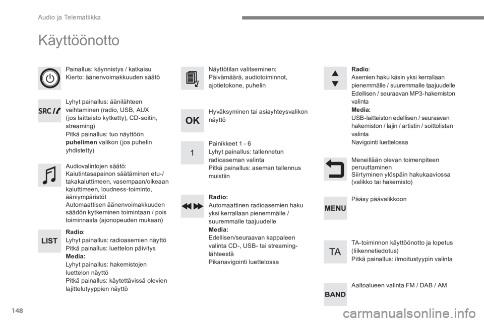 CITROEN C4 PICASSO 2016  Omistajan Käsikirjat (in Finnish) 148
  Audio ja Telematiikka 
 
Käyttöönotto 
 
 
 
Painallus: käynnistys / katkaisu 
  Kierto: äänenvoimakkuuden säätö  
   
Lyhyt painallus: äänilähteen 
vaihtaminen (radio, USB, AUX 
(jo