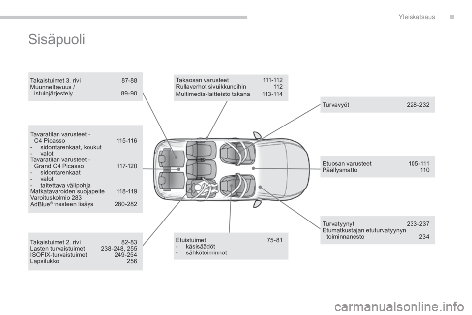 CITROEN C4 PICASSO 2016 Omistajan Käsikirjat (in Finnish) 5
C4-Picasso-II_fi_Chap00b_vue-ensemble_ed01-2016
Sisäpuoli
Takaistuimet 3. rivi 87- 88
Muunneltavuus /
istuinjärjestely
8
9-90
Etuistuimet
7
5-81
-
käs
isäädöt
-
s
ähkötoiminnot
Ta CITROEN C4 PICASSO 2016 Omistajan Käsikirjat (in Finnish) 5
C4-Picasso-II_fi_Chap00b_vue-ensemble_ed01-2016
Sisäpuoli
Takaistuimet 3. rivi 87- 88
Muunneltavuus /
istuinjärjestely
8
9-90
Etuistuimet
7
5-81
-
käs
isäädöt
-
s
ähkötoiminnot
Ta