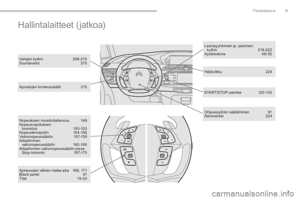 CITROEN C4 PICASSO 2016  Omistajan Käsikirjat (in Finnish) 7
C4-Picasso-II_fi_Chap00b_vue-ensemble_ed01-2016
Hätävilkku 224
Ajovalojen korkeussäätö
 
2

15
Ohjauspyörän säätäminen
 9

1
Äänimerkki
 2

24
START/STOP-painike
 1

25-130
Lasinpyyhkime