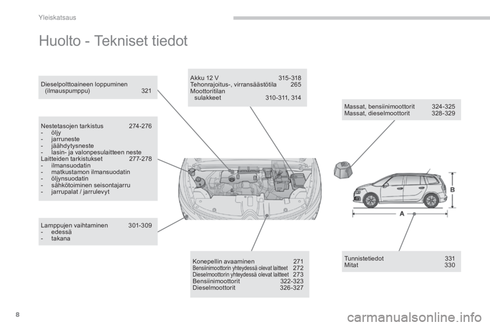 CITROEN C4 PICASSO 2016  Omistajan Käsikirjat (in Finnish) 8
C4-Picasso-II_fi_Chap00b_vue-ensemble_ed01-2016
Huolto - Tekniset tiedot
Massat, bensiinimoottorit 324-325
Massat, dieselmoottorit 3 28-329
Dieselpolttoaineen loppuminen 
(ilmauspumppu)
 3

21
Neste