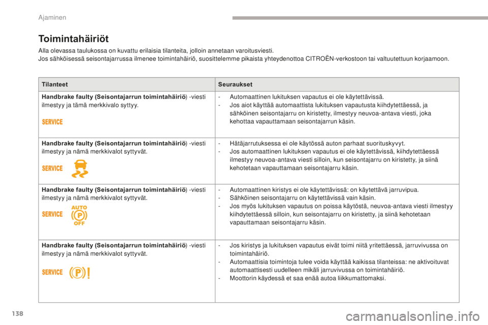 CITROEN C4 PICASSO 2018  Omistajan Käsikirjat (in Finnish) 138
C4-Picasso-II_fi_Chap04_conduite_ed02-2016
Toimintahäiriöt
Alla olevassa taulukossa on kuvattu erilaisia tilanteita, jolloin annetaan varoitusviesti.
Jos sähköisessä seisontajarrussa ilmenee 
