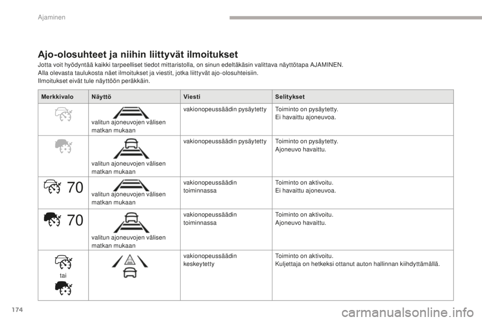 CITROEN C4 PICASSO 2018 Omistajan Käsikirjat (in Finnish) 174
70
70
C4-Picasso-II_fi_Chap04_conduite_ed02-2016
Ajo-olosuhteet ja niihin liittyvät ilmoitukset
Jotta voit hyödyntää kaikki tarpeelliset tiedot mittaristolla, on sinun edeltäkäsin valittava CITROEN C4 PICASSO 2018 Omistajan Käsikirjat (in Finnish) 174
70
70
C4-Picasso-II_fi_Chap04_conduite_ed02-2016
Ajo-olosuhteet ja niihin liittyvät ilmoitukset
Jotta voit hyödyntää kaikki tarpeelliset tiedot mittaristolla, on sinun edeltäkäsin valittava