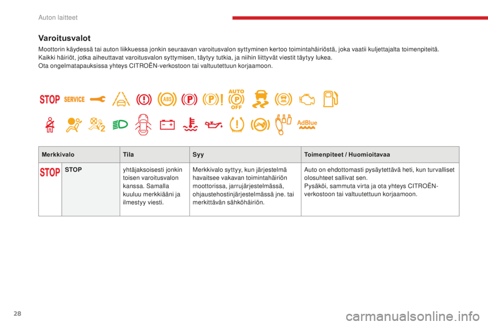 CITROEN C4 PICASSO 2018  Omistajan Käsikirjat (in Finnish) 28
C4-Picasso-II_fi_Chap01_instruments-bord_ed02-2016
Varoitusvalot
Moottorin käydessä tai auton liikkuessa jonkin seuraavan varoitusvalon syttyminen kertoo toimintahäiriöstä, joka vaatii kuljett